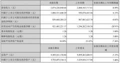 82.04%毛利率收入同比增加146.7%，砂石骨料業(yè)務快